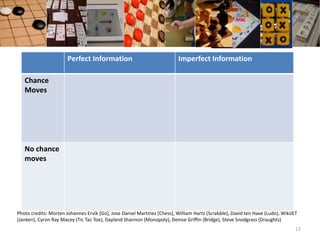 Classification of games:17Photo credits: Morten Johannes Ervik [Go], Jose Daniel Martinez [Chess], William Hartz(Scrabble), David ten Have (Ludo), WikiJET (Janken), Cyron Ray Macey(Tic Tac Toe), DaylandShannon (Monopoly), Denise Griffin (Bridge), Steve Snodgrass (Draughts)