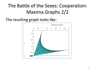 The Battle of the SexesSuppose that a newlywed couple are both planning an outing at the weekend. They haven’t yet decided what to do.The husband would like to watch football, whereas the wife would like to go to a concert, but they would both prefer to be in the company of their spouses rather than go their separate ways.Suppose option 1 is football and option 2 is concert.  Then the payoff matrix may look like this:65