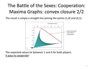 The Battle of the Sexes: Modelling in MaximaMaxima can be used to plot regions.Suppose the husband chooses to play option H1 with probability x.  Therefore they play option H2 with probability 1-x.Similarly, the wife plays option W1 with probability y and option W2 with probability 1-y.We then can define expectation for each player as functions E1 and E2 respectively in variables x and y:E1:=(4*xy + 0*x(1-y)) + (0*(1-x)y + 1*(1-x)(1-y))