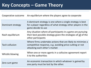 Using Game Theory in Your Economics Exams | PPT