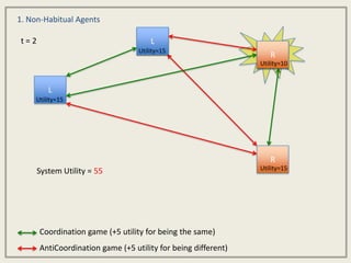 Game theory social networks cmccabe-12 | PPTX