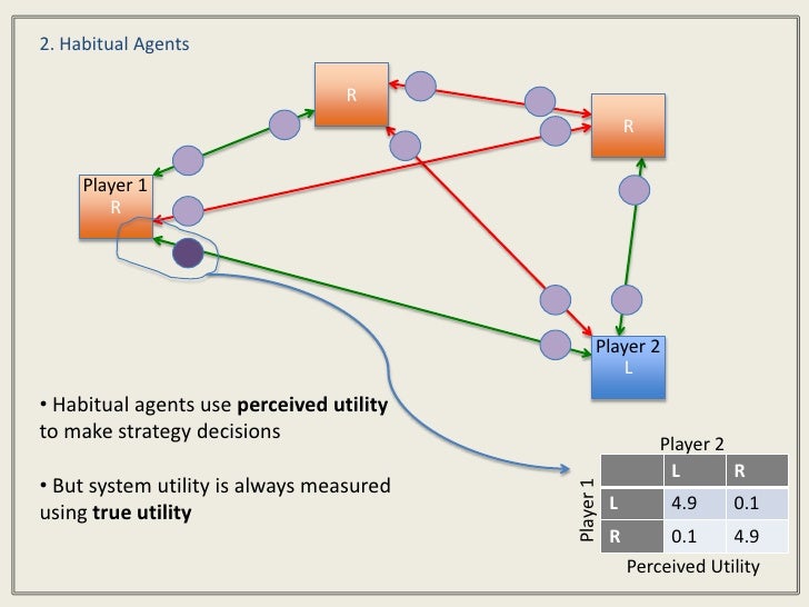Game theory social networks cmccabe12