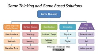 Game Thinking and Game Based Solutions
 