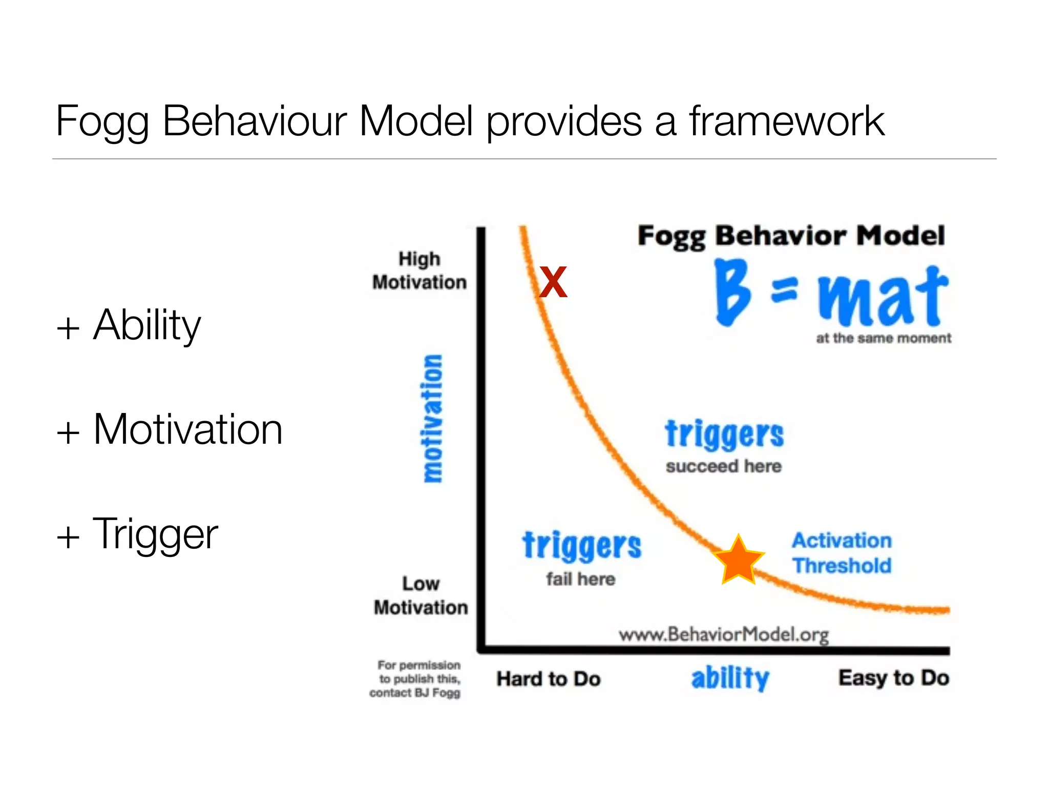 Fogg Behaviour Model provides a framework


                       X
+ Ability

+ Motivation

+ Trigger
 