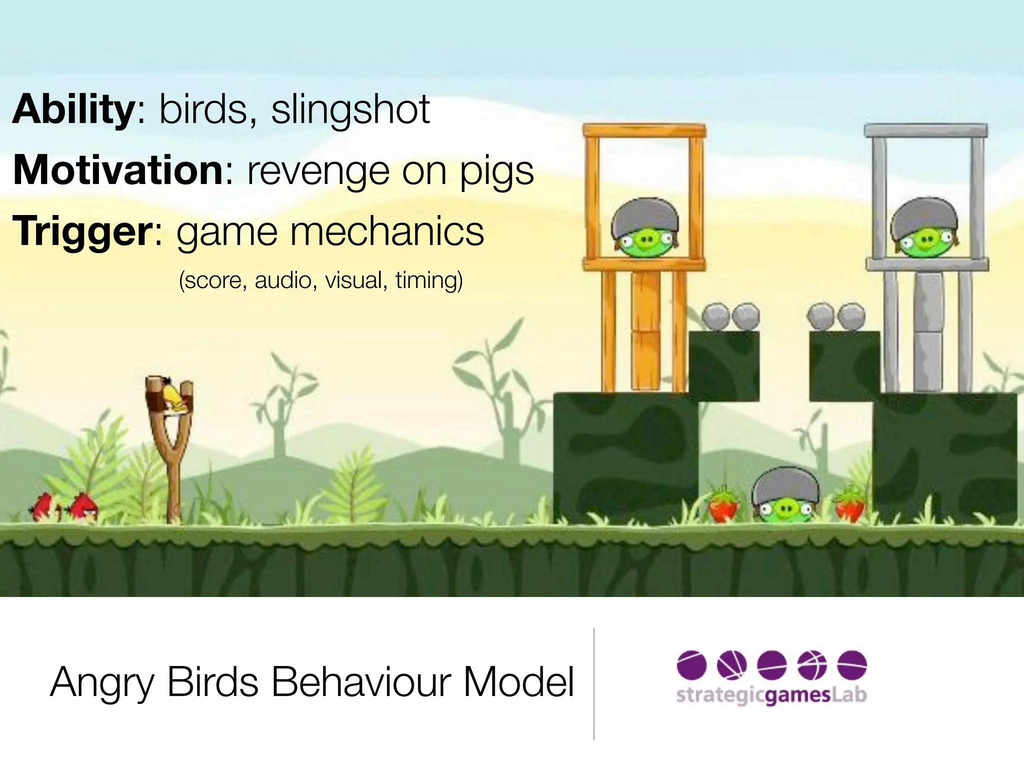 Ability: birds, slingshot
Motivation: revenge on pigs
Trigger: game mechanics
        (score, audio, visual, timing)




 Angry Birds Behaviour Model
 