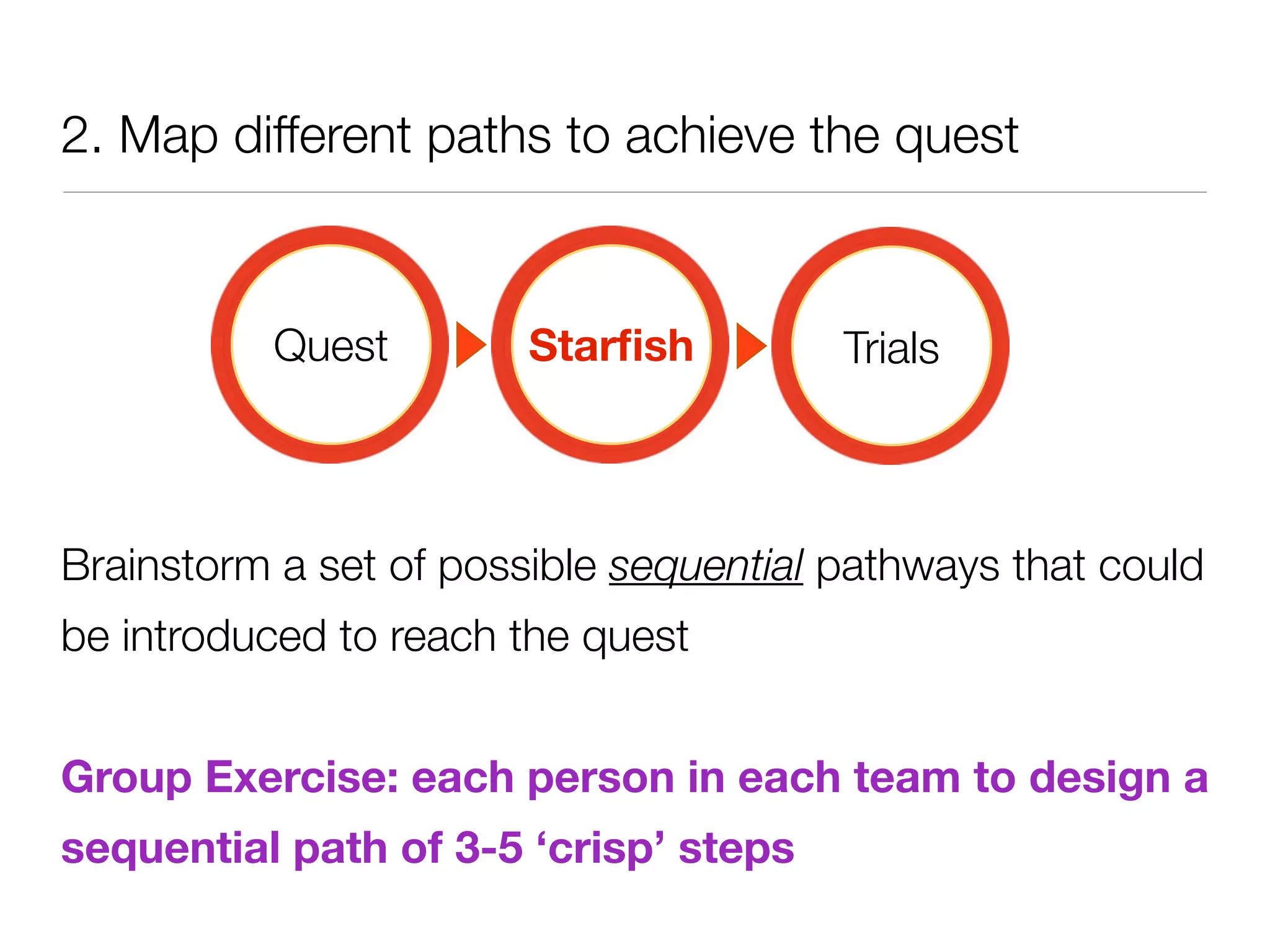 2. Map different paths to achieve the quest



          Quest         Starﬁsh         Trials



Brainstorm a set of possible sequential pathways that could
be introduced to reach the quest


Group Exercise: each person in each team to design a
sequential path of 3-5 ‘crisp’ steps
 