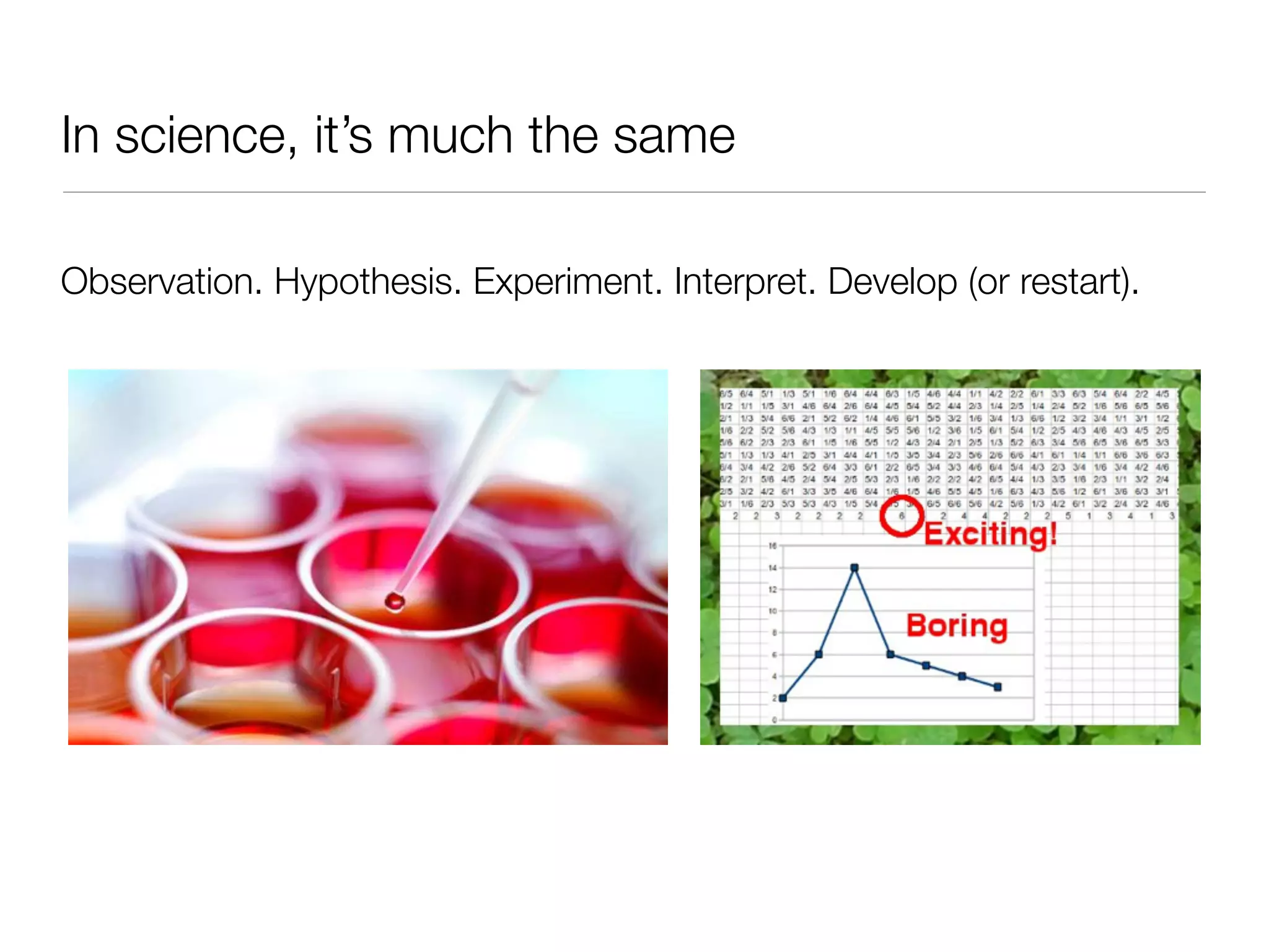 In science, it’s much the same

Observation. Hypothesis. Experiment. Interpret. Develop (or restart).
 