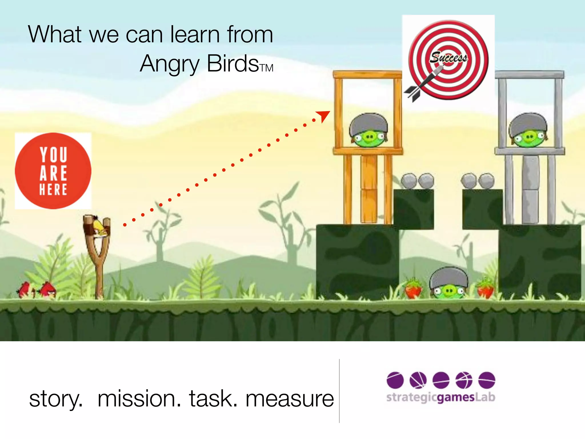 What we can learn from
         Angry BirdsTM




story. mission. task. measure
 