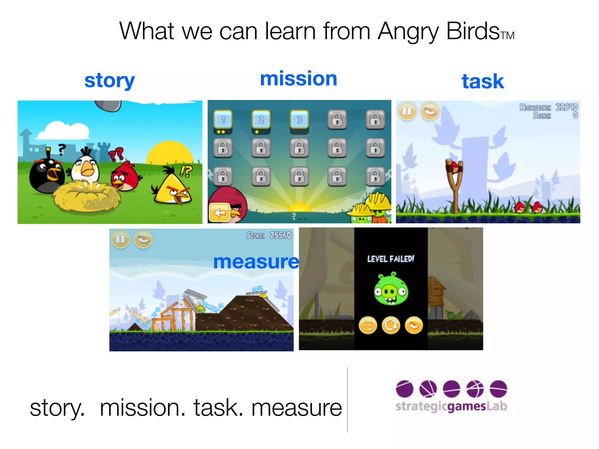 What we can learn from Angry BirdsTM
     story           mission           task




                 measure




story. mission. task. measure
 