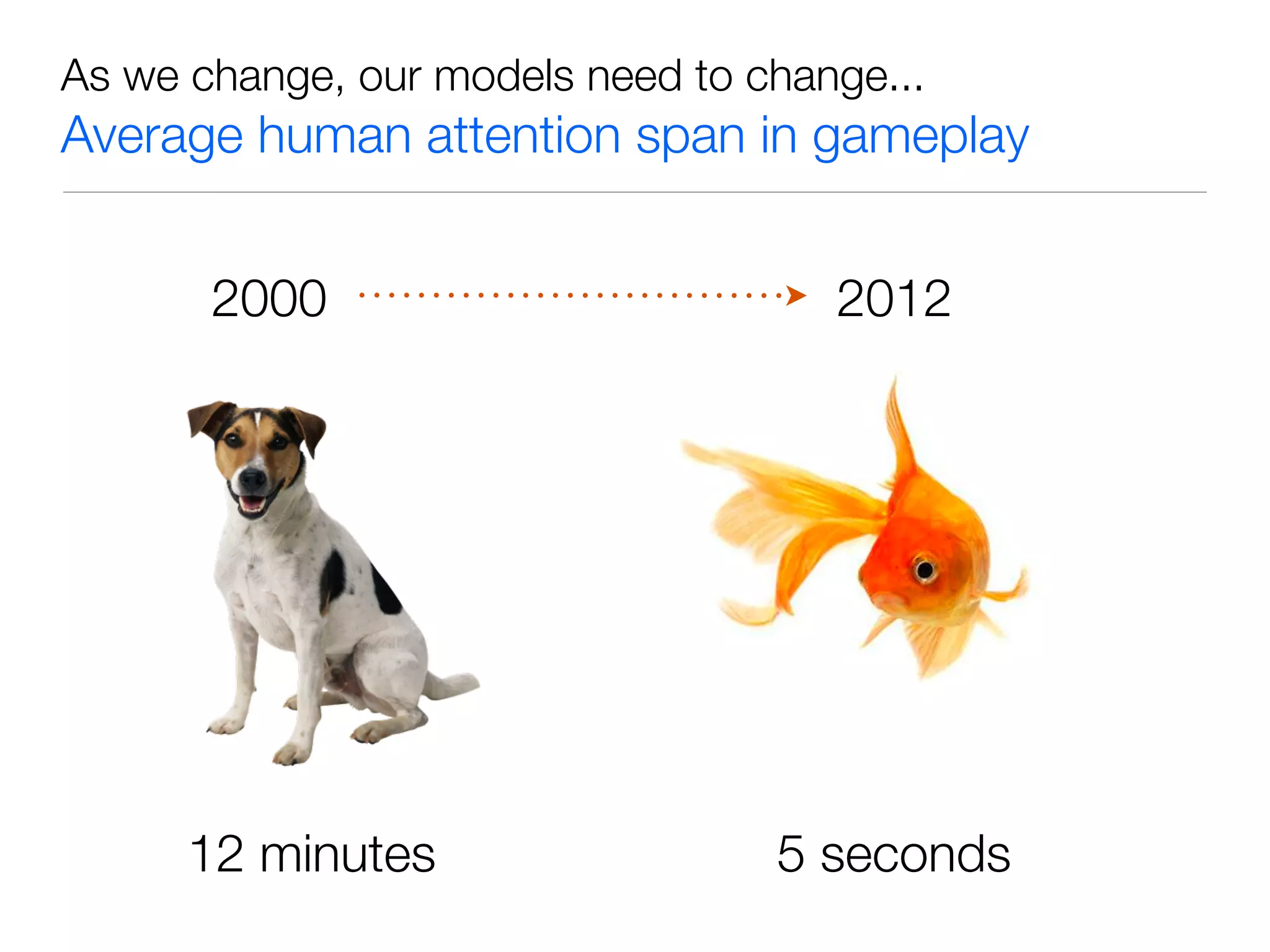 As we change, our models need to change...
Average human attention span in gameplay


       2000                          2012




      12 minutes                  5 seconds
 