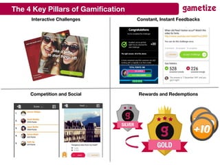 The 4 Key Pillars of Gamification
Interactive Challenges
Competition and Social
Constant, Instant Feedbacks
Rewards and Redemptions
 