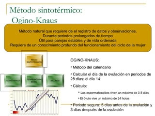 Método sintotérmico:
Ogino-Knaus
Método natural que requiere de el registro de datos y observaciones,
Durante periodos prolongados de tiempo
Útil para parejas estables y de vida ordenada
Requiere de un conocimiento profundo del funcionamiento del ciclo de la mujer
Método
SINTOTÉRMICO
OGINO-KNAUS
TEMPERATURA
BASAL
BILLINGS
OGINO-KNAUS:
• Método del calendario
• Calcular el día de la ovulación en periodos de
28 días: el día 14
• Cálculo:
• Los espermatozoides viven un máximo de 3-5 días
• El óvulo vive un máximo de 24 horas
• Periodo seguro: 5 días antes de la ovulación y
3 días después de la ovulación
 