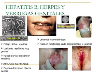 HEPATITIS B, HERPES Y
VERRUGAS GENITALES
Hepatitis B
 Fatiga, fiebre, ictericia
 Lesiones hepáticas muy
graves
 Puede derivar en cáncer
hepático
Herpes genital
 Lesiones muy dolorosas
 Pueden reactivarse cada cierto tiempo  crónica
VERRUGAS GENITALES
 Pueden derivar en cáncer
genital
 
