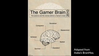 Adapted from
ihobo’s BrainHex.
 