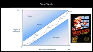 Game World


1.Teach
2.Test
3.Rinse (save point)
4.Repeat
 