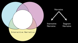 Narrative




Interactive     Stagnant
Narrative       Narrative
 