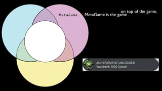 on top of the game.
MetaGame is the game
 