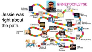 Extrinsic
             Rewards                                            Cloud                 Sharing
                                                               Gaming

Jessie was               Quantitative
                             Design
                                                                                                Geo-
                                                                                                Tracking
                                                           Social
right about                                                Networking      Transmedia
                                                                             Worlds
                                                                                                 Speech
                                                                                                 Recognition
the path.                 Authenticity

                                                                                                     Beauty
       Curiosity                                      Customizing
       Gap
                                                                                 TV
                                           Eye/Face                   REM-
                                           Tracking                tertainment
                                                                                                Advergaming

                                                       Micro-
                                                    Transactions
                                         Nooks &                                           New
                                         Crannies                                          Screens
                                                                     New
                                                                    Sensors
 