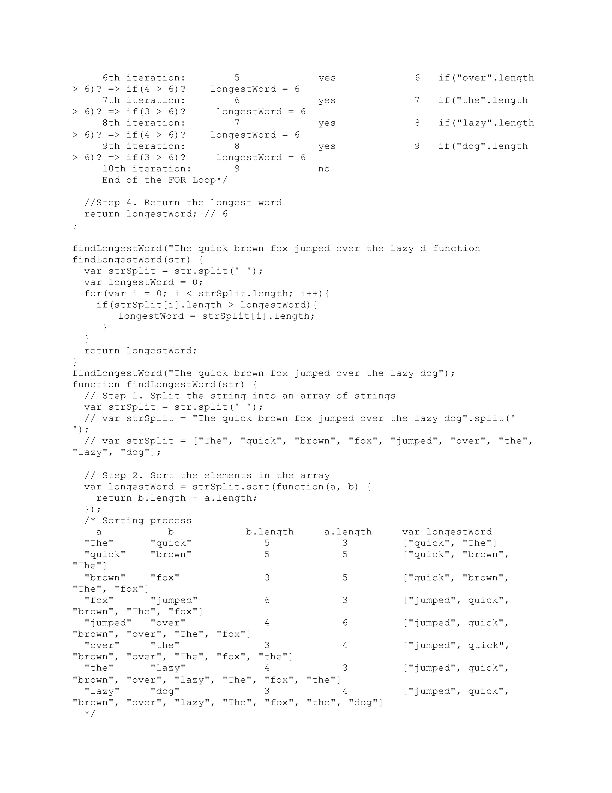 6th iteration: 5 yes 6 if("over".length
> 6)? => if(4 > 6)? longestWord = 6
7th iteration: 6 yes 7 if("the".length
> 6)? => if(3 > 6)? longestWord = 6
8th iteration: 7 yes 8 if("lazy".length
> 6)? => if(4 > 6)? longestWord = 6
9th iteration: 8 yes 9 if("dog".length
> 6)? => if(3 > 6)? longestWord = 6
10th iteration: 9 no
End of the FOR Loop*/
//Step 4. Return the longest word
return longestWord; // 6
}
findLongestWord("The quick brown fox jumped over the lazy d function
findLongestWord(str) {
var strSplit = str.split(' ');
var longestWord = 0;
for(var i = 0; i < strSplit.length; i++){
if(strSplit[i].length > longestWord){
longestWord = strSplit[i].length;
}
}
return longestWord;
}
findLongestWord("The quick brown fox jumped over the lazy dog");
function findLongestWord(str) {
// Step 1. Split the string into an array of strings
var strSplit = str.split(' ');
// var strSplit = "The quick brown fox jumped over the lazy dog".split('
');
// var strSplit = ["The", "quick", "brown", "fox", "jumped", "over", "the",
"lazy", "dog"];
// Step 2. Sort the elements in the array
var longestWord = strSplit.sort(function(a, b) {
return b.length - a.length;
});
/* Sorting process
a b b.length a.length var longestWord
"The" "quick" 5 3 ["quick", "The"]
"quick" "brown" 5 5 ["quick", "brown",
"The"]
"brown" "fox" 3 5 ["quick", "brown",
"The", "fox"]
"fox" "jumped" 6 3 ["jumped", quick",
"brown", "The", "fox"]
"jumped" "over" 4 6 ["jumped", quick",
"brown", "over", "The", "fox"]
"over" "the" 3 4 ["jumped", quick",
"brown", "over", "The", "fox", "the"]
"the" "lazy" 4 3 ["jumped", quick",
"brown", "over", "lazy", "The", "fox", "the"]
"lazy" "dog" 3 4 ["jumped", quick",
"brown", "over", "lazy", "The", "fox", "the", "dog"]
*/
 