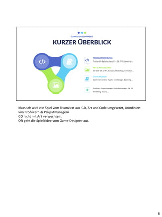 KURZER ÜBERBLICK
GAME DEVELOPMENT
Frontend & Backend, Java, C++, C#, PHP, Javascript...
PROGRAMMIERUNG
2D & 3D Art, UI Art, Konzept, Modelling, Animation...
ART & MODELLING
Spielemechaniken, Regeln, Leveldesign, Balancing...
GAME DESIGN
Producer, Projektmanager, Produktmanager, QA, PR,
Marketing, Sound, ...
Klassisch wird ein Spiel vom Triumvirat aus GD, Art und Code umgesetzt, koordiniert
von Producern & Projektmanagern
GD nicht mit Art verwechseln.
Oft geht die Spieleidee vom Game-Designer aus.
6
 