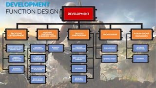 GameZ - The Biggest Gaming Community in Indonesia | PDF