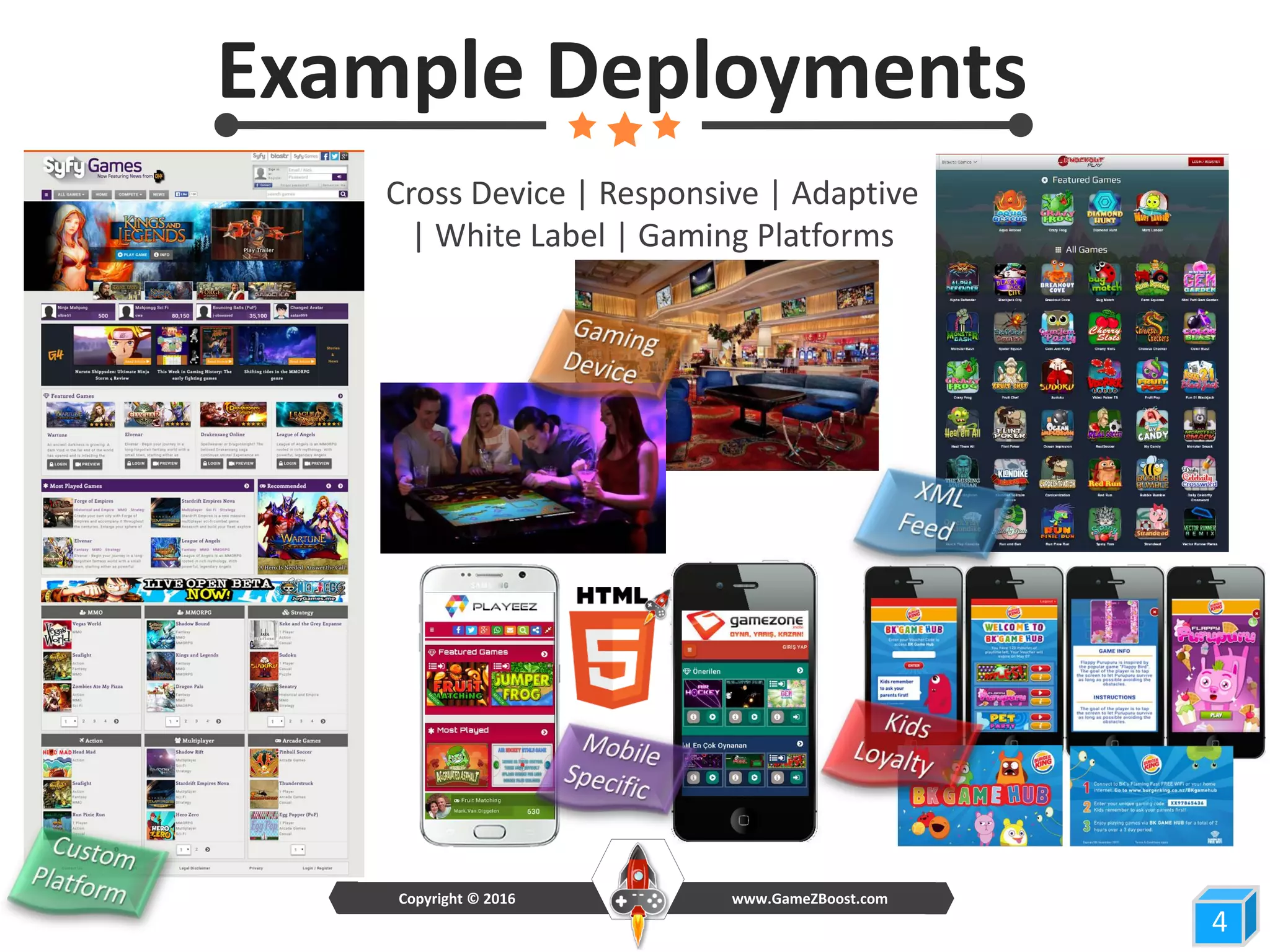 4
www.GameZBoost.comCopyright © 2016
Cross Device | Responsive | Adaptive
| White Label | Gaming Platforms
Example Deployments
 