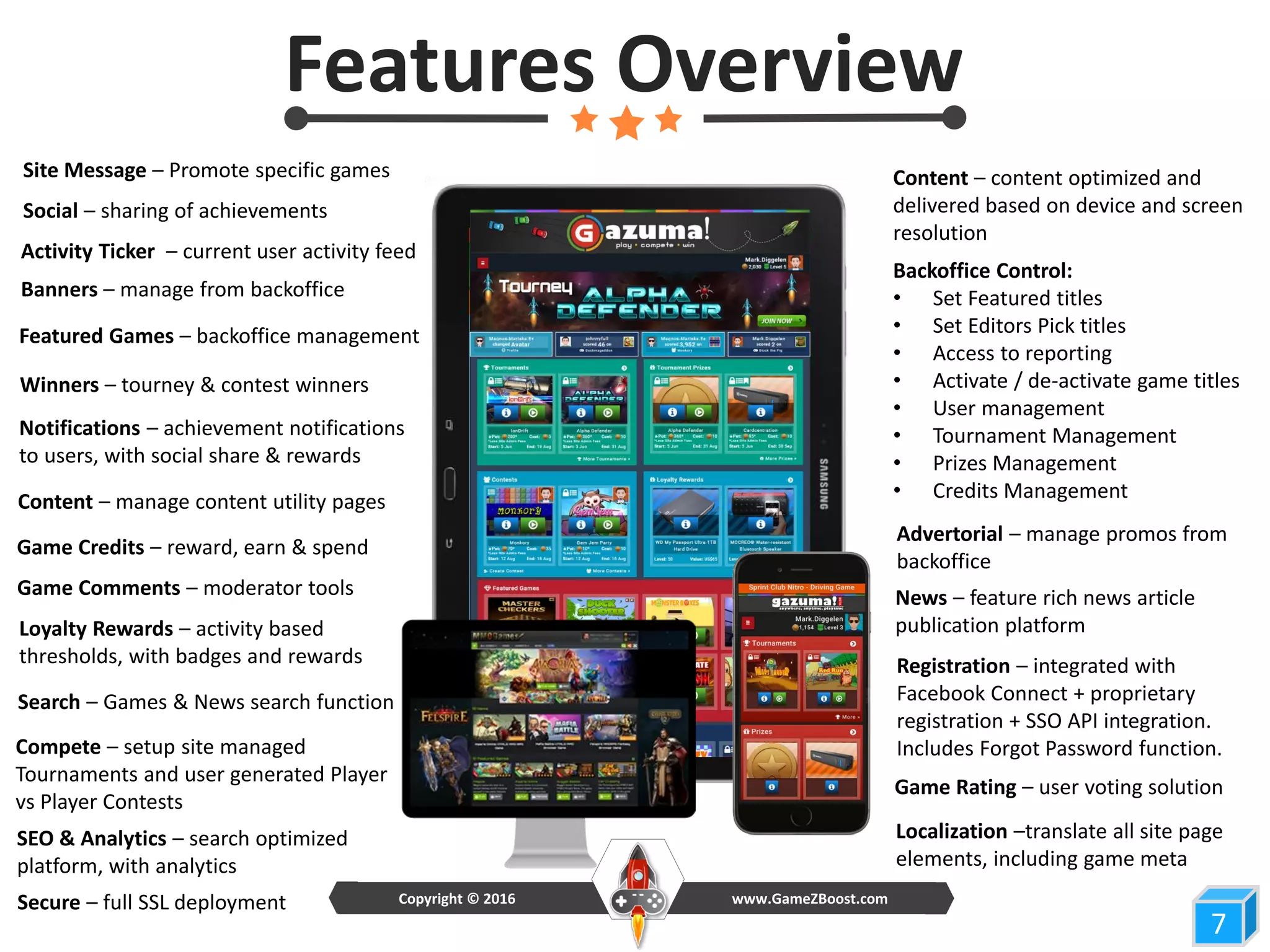 Compete – setup site managed
Tournaments and user generated Player
vs Player Contests
Secure – full SSL deployment
Social – sharing of achievements
Site Message – Promote specific games
Featured Games – backoffice management
Banners – manage from backoffice
Notifications – achievement notifications
to users, with social share & rewards
Registration – integrated with
Facebook Connect + proprietary
registration + SSO API integration.
Includes Forgot Password function.
Localization –translate all site page
elements, including game meta
Content – manage content utility pages
7
Features Overview
Backoffice Control:
• Set Featured titles
• Set Editors Pick titles
• Access to reporting
• Activate / de-activate game titles
• User management
• Tournament Management
• Prizes Management
• Credits Management
Search – Games & News search function
Advertorial – manage promos from
backoffice
Game Credits – reward, earn & spend
Content – content optimized and
delivered based on device and screen
resolution
Loyalty Rewards – activity based
thresholds, with badges and rewards
SEO & Analytics – search optimized
platform, with analytics
News – feature rich news article
publication platform
Activity Ticker – current user activity feed
www.GameZBoost.comCopyright © 2016
Game Comments – moderator tools
Game Rating – user voting solution
Winners – tourney & contest winners
 