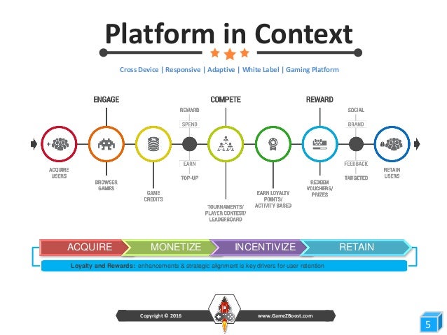 White label binary options platforms