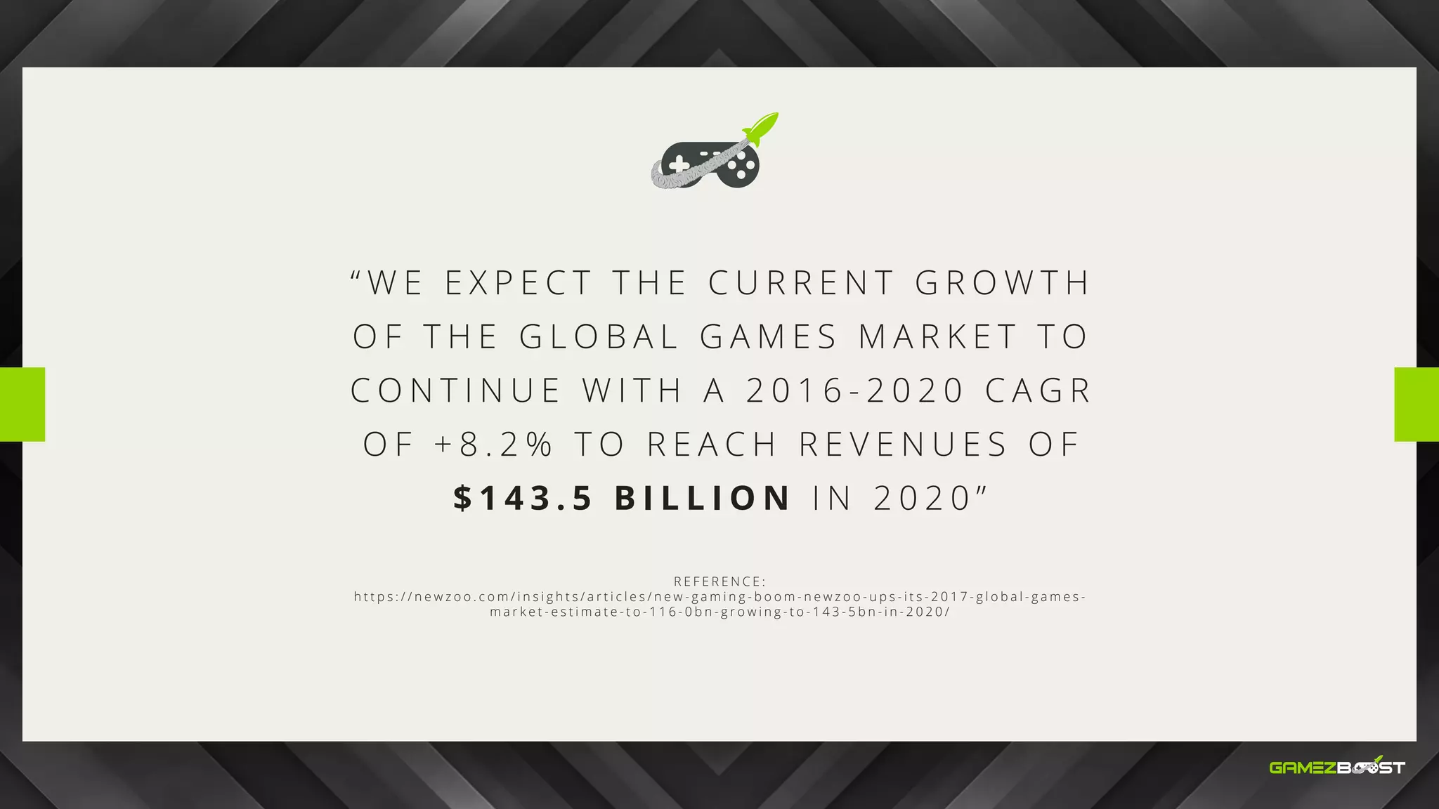 “ W E E X P E C T T H E C U R R E N T G R O W T H
O F T H E G L O B A L G A M E S M A R K E T T O
C O N T I N U E W I T H A 2 0 1 6 - 2 0 2 0 C A G R
O F + 8 . 2 % T O R E A C H R E V E N U E S O F
$ 1 4 3 . 5 B I L L I O N I N 2 0 2 0 ”
R E F E R E N C E :
h t t p s : / / n e w z o o . c o m / i n s i g h t s / a r t i c l e s / n e w - g a m i n g - b o o m - n e w z o o - u p s - i t s - 2 0 1 7 - g l o b a l - g a m e s -
m a r k e t - e s t i m a t e - t o - 1 1 6 - 0 b n - g r o w i n g - t o - 1 4 3 - 5 b n - i n - 2 0 2 0 /
 