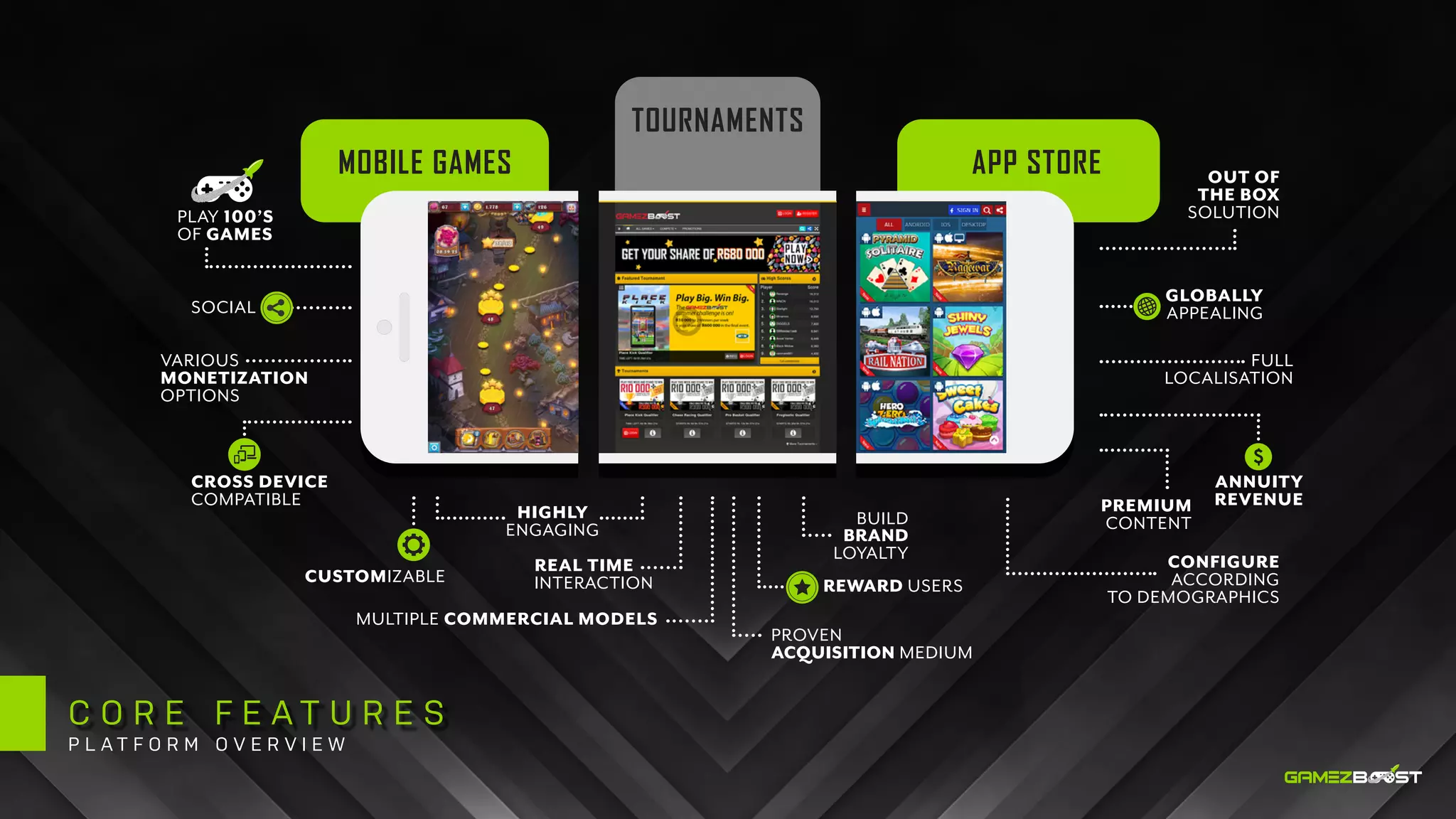 MOBILE GAMES APP STORE
TOURNAMENTS
PLAY 100’S
OF GAMES
OUT OF
THE BOX
SOLUTION
ANNUITY
REVENUE
HIGHLY
ENGAGING
SOCIAL
FULL
LOCALISATION
REWARD USERS
BUILD
BRAND
LOYALTY
VARIOUS
MONETIZATION
OPTIONS
CUSTOMIZABLE
MULTIPLE COMMERCIAL MODELS
REAL TIME
INTERACTION
CROSS DEVICE
COMPATIBLE
GLOBALLY
APPEALING
PREMIUM
CONTENT
CONFIGURE
ACCORDING
TO DEMOGRAPHICS
PROVEN
ACQUISITION MEDIUM
C O R E F E A T U R E S
P L A T F O R M O V E R V I E W
 