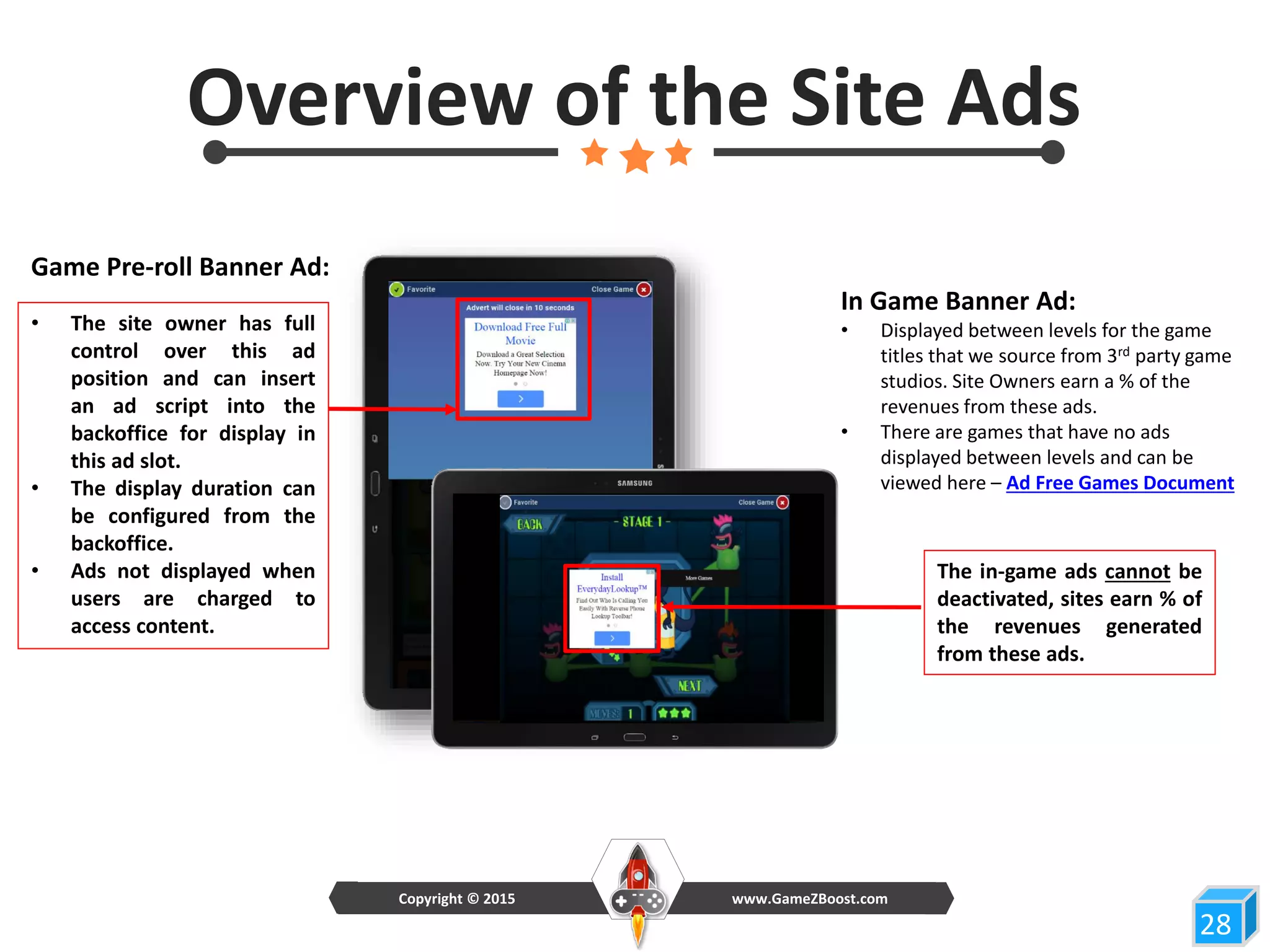 Overview of the Site Ads
28
Game Pre-roll Banner Ad:
• The site owner has full
control over this ad
position and can insert
an ad script into the
backoffice for display in
this ad slot.
• The display duration can
be configured from the
backoffice.
• Ads not displayed when
users are charged to
access content.
In Game Banner Ad:
• Displayed between levels for the game
titles that we source from 3rd party game
studios. Site Owners earn a % of the
revenues from these ads.
• There are games that have no ads
displayed between levels and can be
viewed here – Ad Free Games Document
The in-game ads cannot be
deactivated, sites earn % of
the revenues generated
from these ads.
www.GameZBoost.comCopyright © 2015
 
