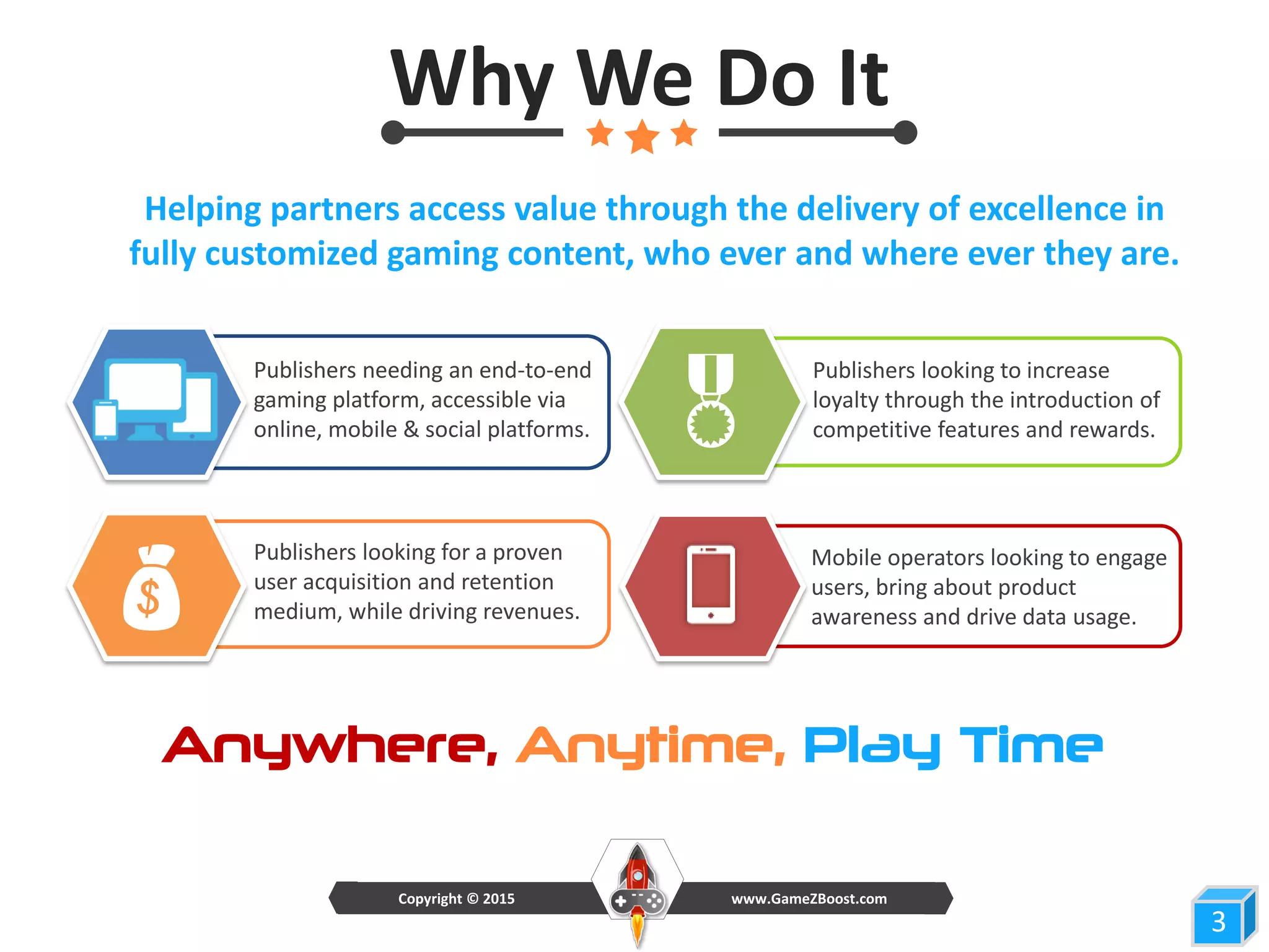 Why We Do It
Publishers needing an end-to-end
gaming platform, accessible via
online, mobile & social platforms.
Publishers looking for a proven
user acquisition and retention
medium, while driving revenues.
Publishers looking to increase
loyalty through the introduction of
competitive features and rewards.
Mobile operators looking to engage
users, bring about product
awareness and drive data usage.
3
Anywhere, Anytime, Play Time


Helping partners access value through the delivery of excellence in
fully customized gaming content, who ever and where ever they are.
www.GameZBoost.comCopyright © 2015
 