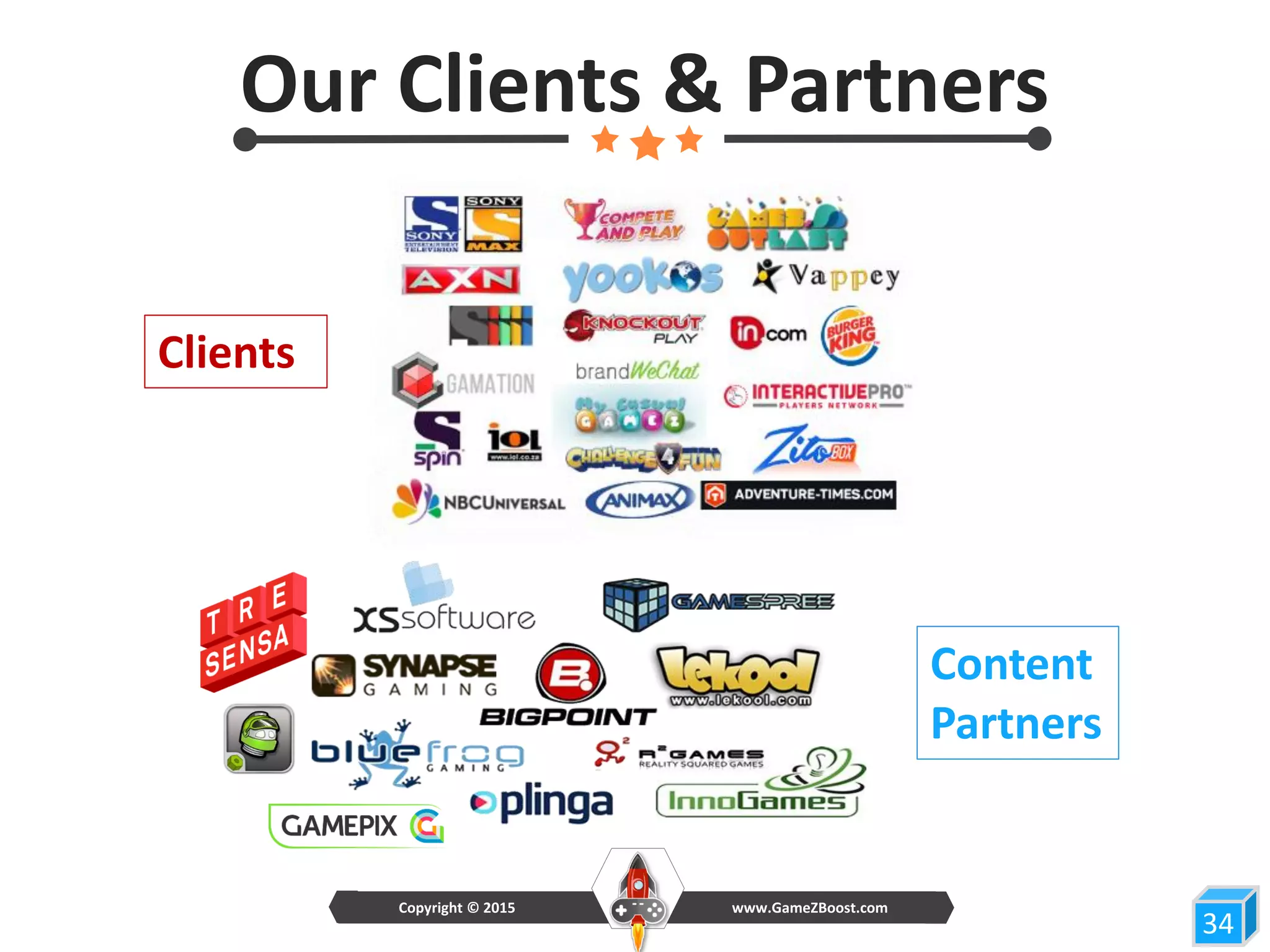 Our Clients & Partners
Clients
Content
Partners
34
www.GameZBoost.comCopyright © 2015
 