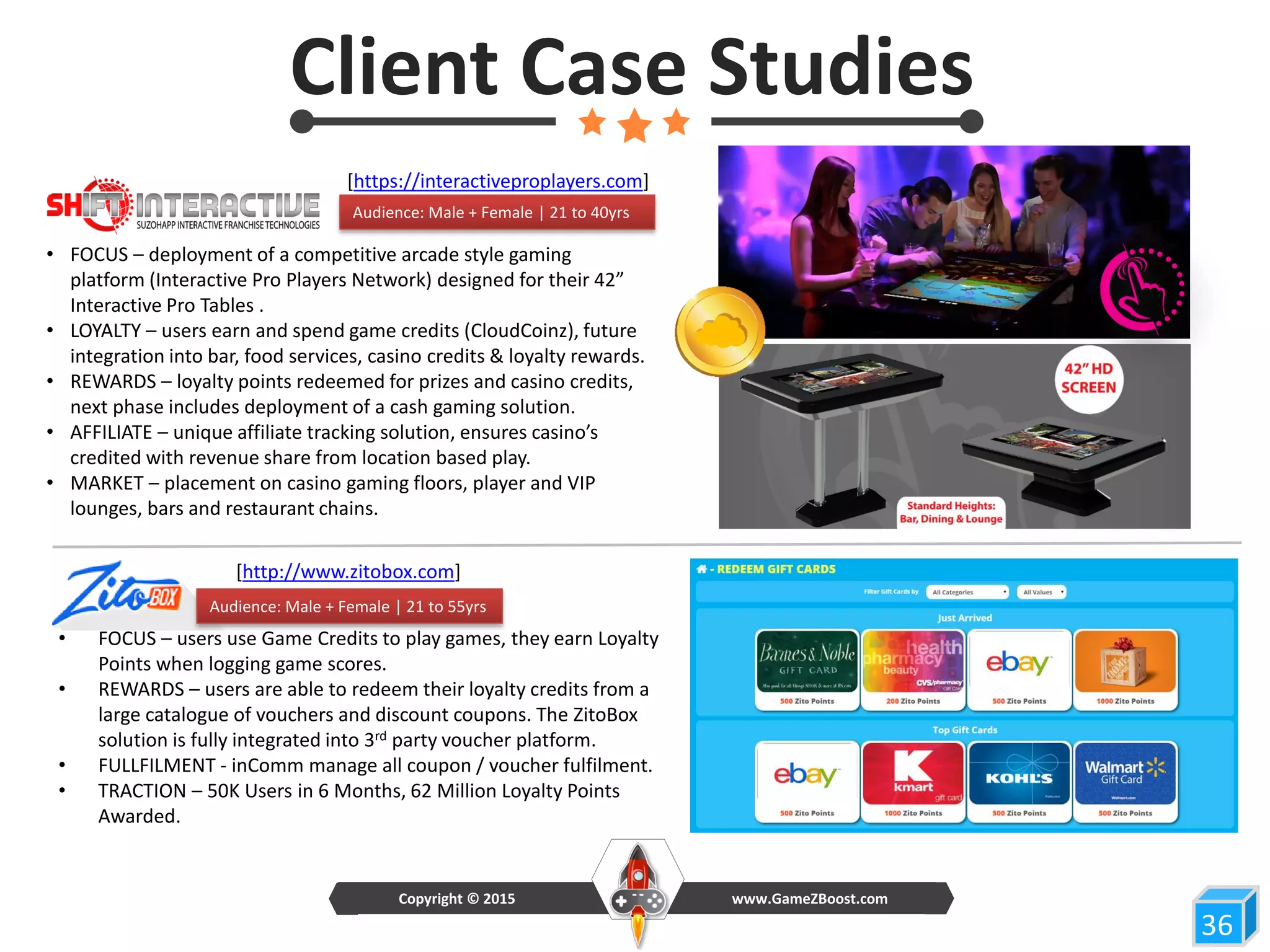 Client Case Studies
www.GameZBoost.comCopyright © 2015
• FOCUS – deployment of a competitive arcade style gaming
platform (Interactive Pro Players Network) designed for their 42”
Interactive Pro Tables .
• LOYALTY – users earn and spend game credits (CloudCoinz), future
integration into bar, food services, casino credits & loyalty rewards.
• REWARDS – loyalty points redeemed for prizes and casino credits,
next phase includes deployment of a cash gaming solution.
• AFFILIATE – unique affiliate tracking solution, ensures casino’s
credited with revenue share from location based play.
• MARKET – placement on casino gaming floors, player and VIP
lounges, bars and restaurant chains.
• FOCUS – users use Game Credits to play games, they earn Loyalty
Points when logging game scores.
• REWARDS – users are able to redeem their loyalty credits from a
large catalogue of vouchers and discount coupons. The ZitoBox
solution is fully integrated into 3rd party voucher platform.
• FULLFILMENT - inComm manage all coupon / voucher fulfilment.
• TRACTION – 50K Users in 6 Months, 62 Million Loyalty Points
Awarded.
36
[https://interactiveproplayers.com]
[http://www.zitobox.com]
Audience: Male + Female | 21 to 40yrs
Audience: Male + Female | 21 to 55yrs
 