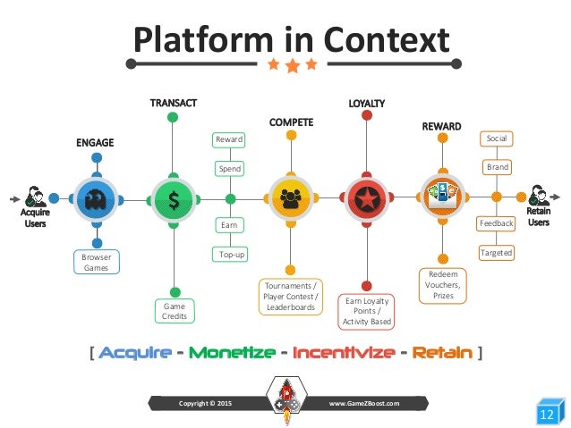 White label binary options platforms