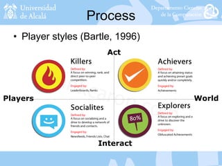 Process
• Player styles (Bartle, 1996)
World
Interact
Players
Act
 