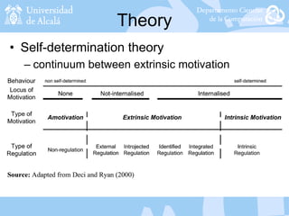 Theory
• Self-determination theory
– continuum between extrinsic motivation
 