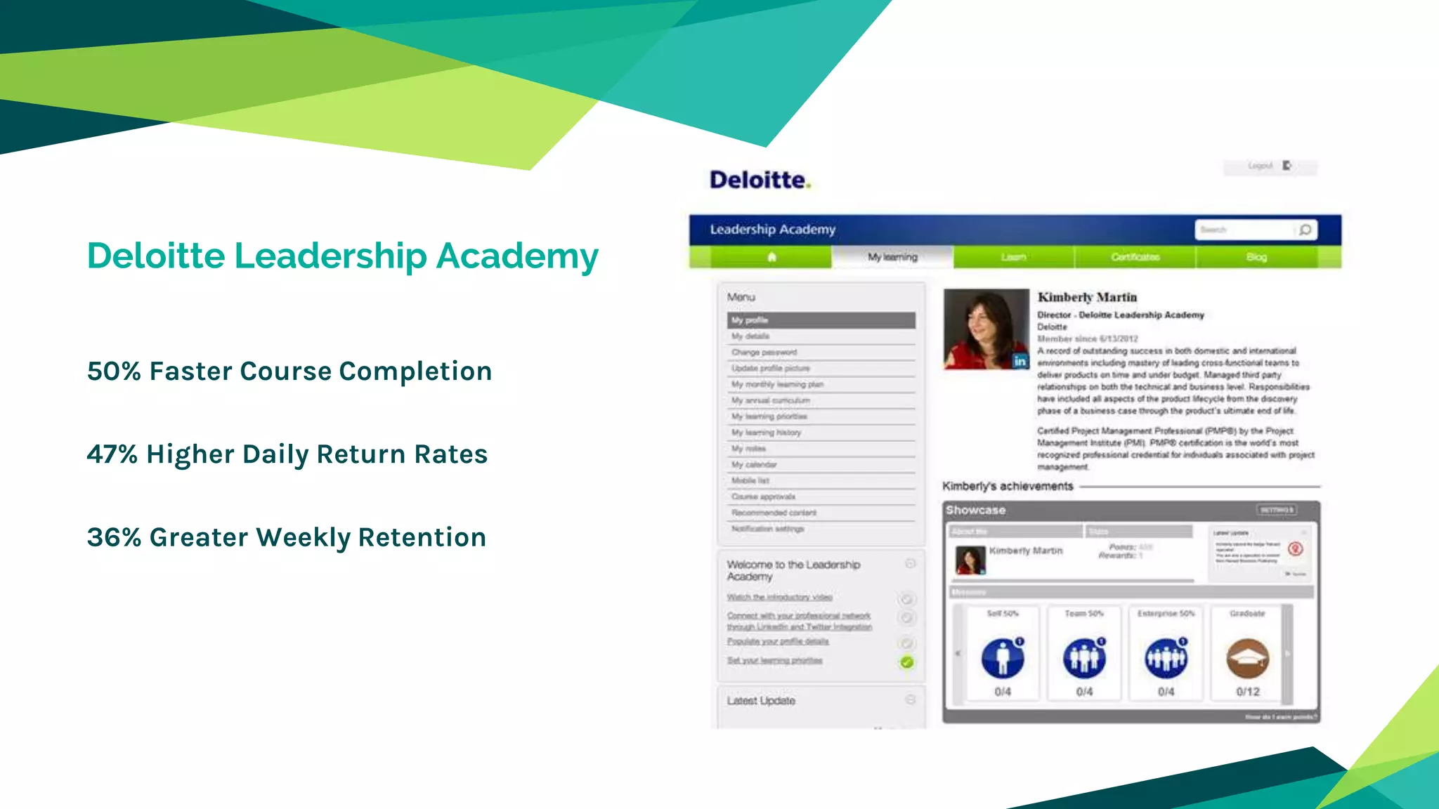 50% Faster Course Completion
47% Higher Daily Return Rates
36% Greater Weekly Retention
Deloitte Leadership Academy
 