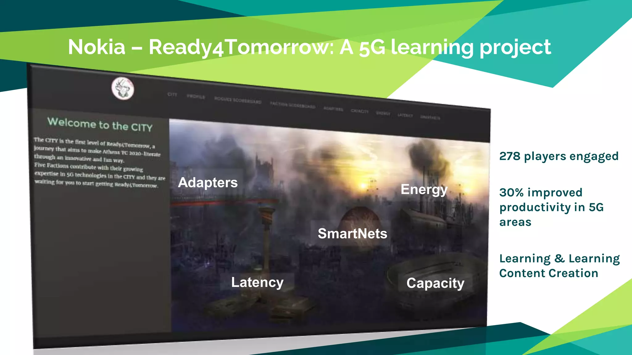 Nokia – Ready4Tomorrow: A 5G learning project
Energy
Capacity
SmartNets
Adapters
Latency
278 players engaged
30% improved
productivity in 5G
areas
Learning & Learning
Content Creation
 