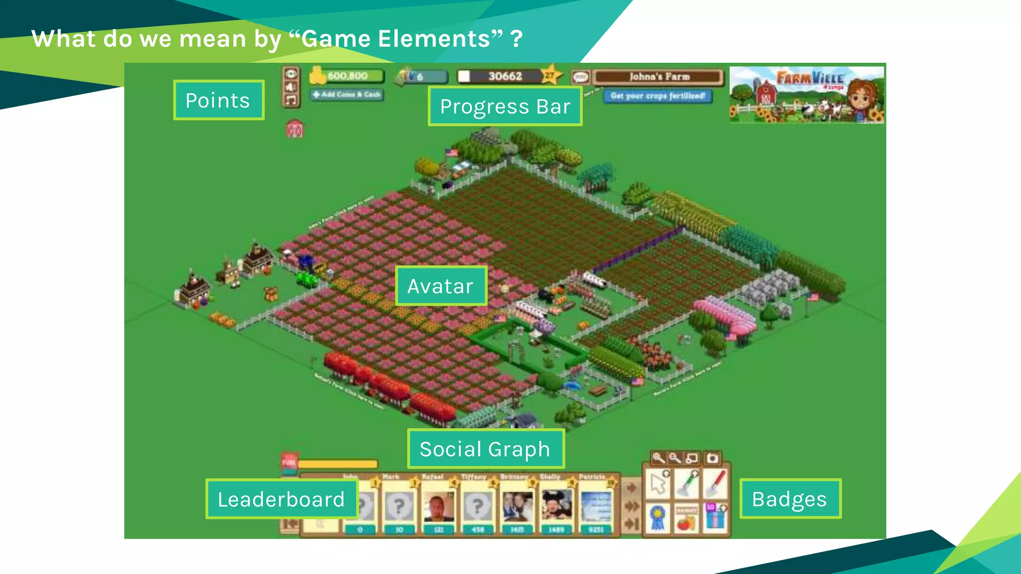 Progress BarPoints
Leaderboard
Social Graph
Avatar
Badges
What do we mean by “Game Elements” ?
 