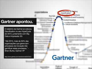 Gartner apontou.
O relatório da Gartner já colocou
Gamification no seu HypeCycle
de 2013, juntamente com Big
Data e Impressão 3D.

!
“Até 2015, mais de 50% das
organizações que gerenciam
processos de inovação irão
gamificar estes processos.” -
Brian Burke, Gartner VP

!
!
http://www.gartner.com/newsroom/id/2575515
 