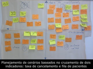 Planejamento de cenários baseados no cruzamento de dois
indicadores: taxa de cancelamento e fila de pacientes
 