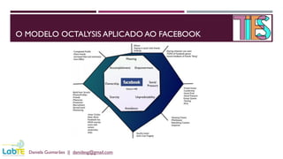 O MODELO OCTALYSIS APLICADO AO FACEBOOK
Daniela Guimarães || danidesg@gmail.com
 