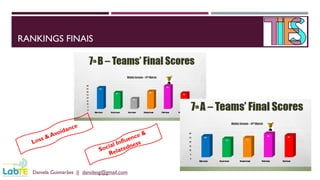 RANKINGS FINAIS
Daniela Guimarães || danidesg@gmail.com
 