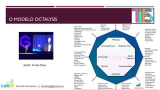 O MODELO OCTALYSIS
Daniela Guimarães || danidesg@gmail.com
Autor: Yu-kai Chou
 