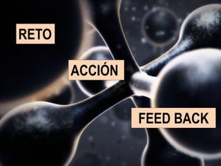 RETO
ACCIÓN
FEED BACK
 