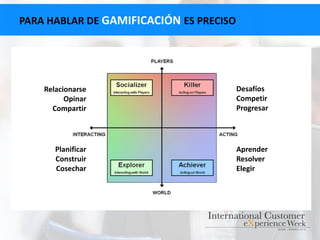 PARA HABLAR DE GAMIFICACIÓN ES PRECISO
Aprender
Resolver
Elegir
Planificar
Construir
Cosechar
Desafíos
Competir
Progresar
Relacionarse
Opinar
Compartir
 