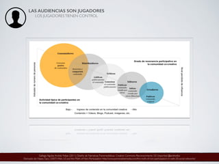 LAS AUDIENCIAS SON JUGADORES
LOS JUGADORESTIENEN CONTROL
Gallego Aguilar,Andrés Felipe (2011). Diseño de NarrativasTransmediáticas. Creative Commons Reconocimiento 3.0 Unported. @andresfox	

Derivado de: Hayes, Gary (2007) Web 2.0 and the Myth of Non-Participation http://www.personalizemedia.com/the-myth-of-non-participation-in-web-20-social-networks/
 