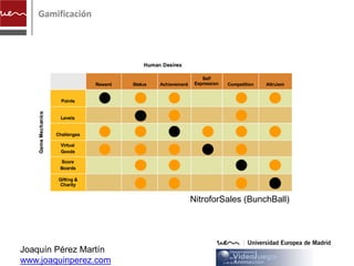 Gamificación




                       NitroforSales (BunchBall)




Joaquín Pérez Martín
www.joaquinperez.com
 