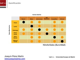 Gamificación




                       NitroforSales (BunchBall)




Joaquín Pérez Martín
www.joaquinperez.com
 